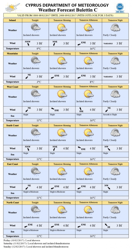 Прогноз погоды на Кипре на 9 февраля 2017 года