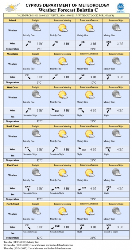 Прогноз погоды на Кипре на 10 апреля