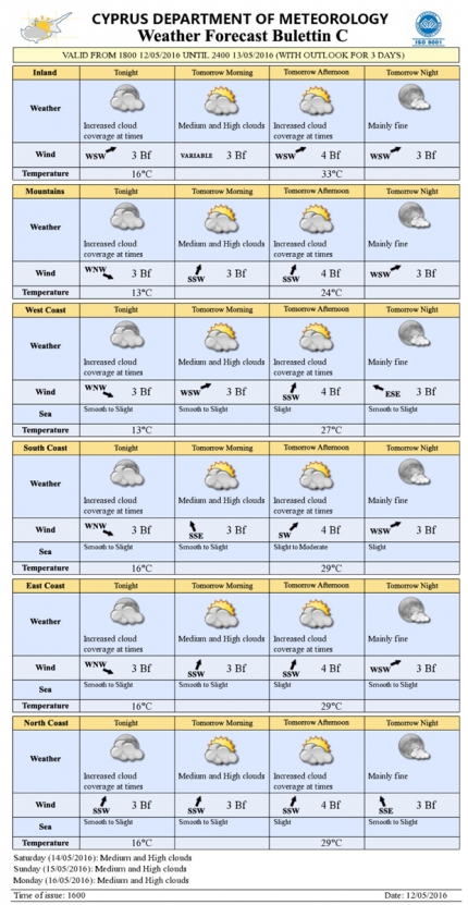 Прогноз погоды на Кипре на 13 мая 2016 года
