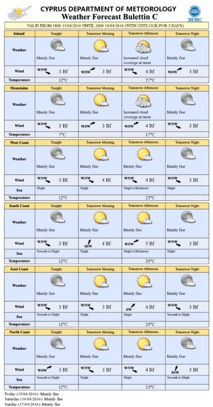 Прогноз погоды на Кипре на 14 апреля 2016 года