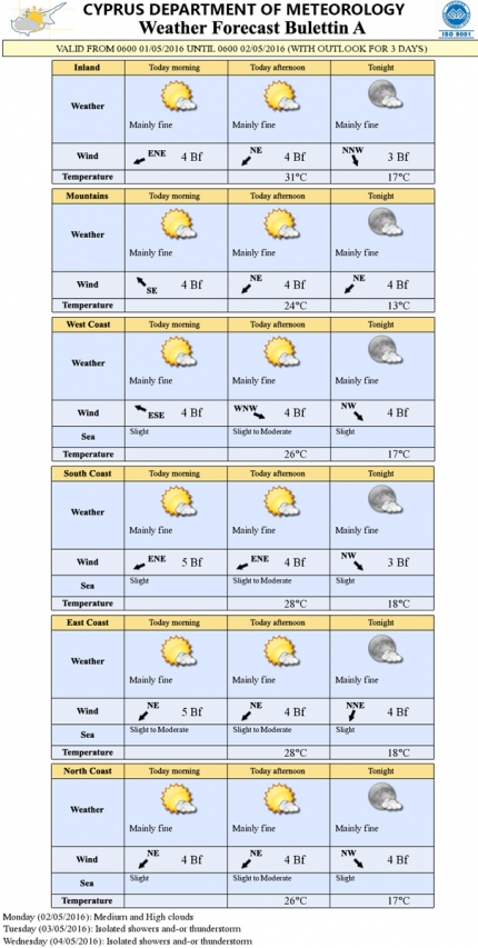 Прогноз погоды на Кипре на 1 мая 2016 года
