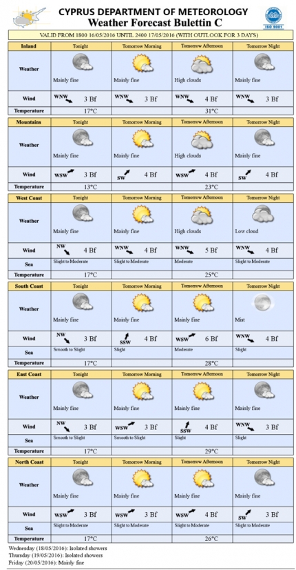 Прогноз погоды на Кипре на 17 мая 2016 года