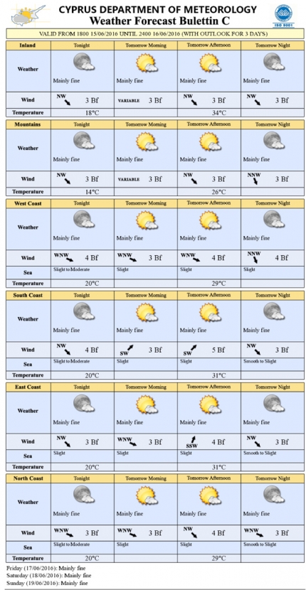 Прогноз погоды на Кипре на 16 июня 2016 года