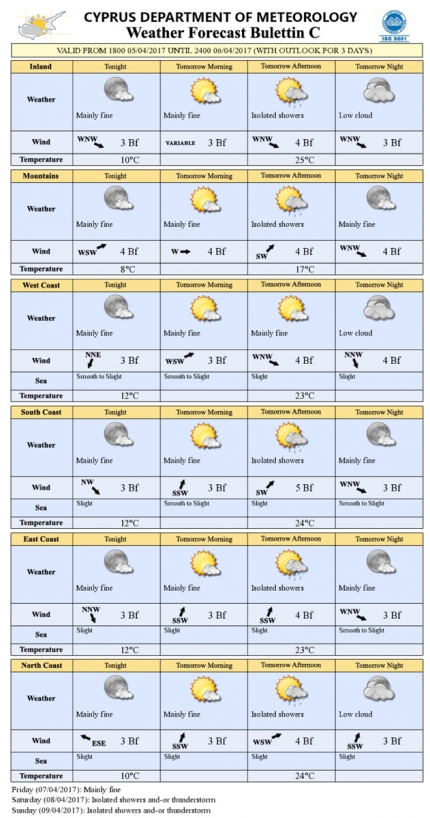 Прогноз погоды на Кипре на 6 апреля