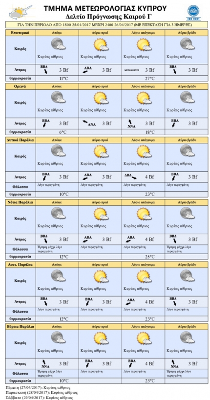 Прогноз погоды на Кипре на 26 апреля