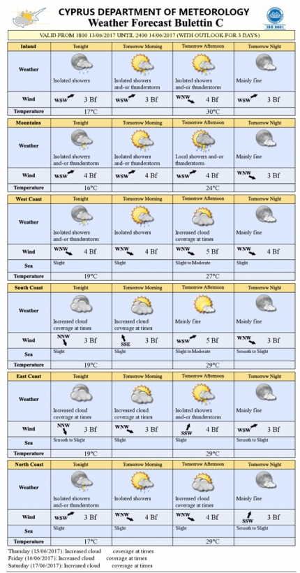 Прогноз погоды на Кипре на 14 июня