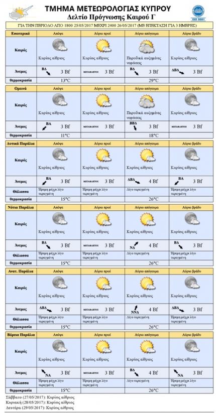 Прогноз погоды на Кипре на 26 мая
