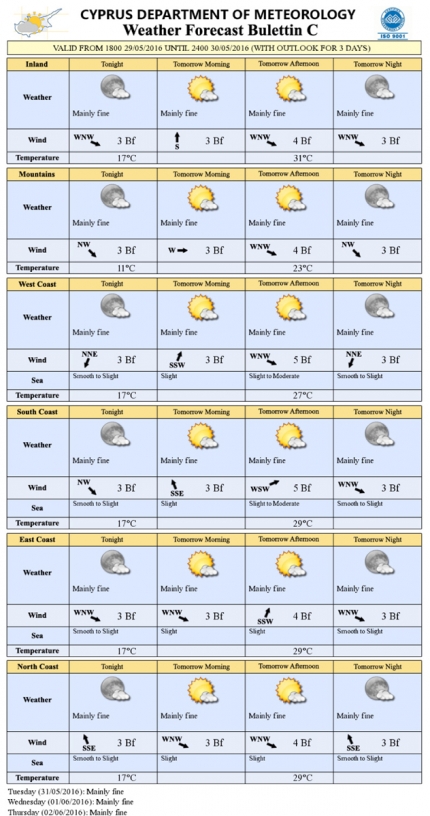 Прогноз погоды на Кипре на 30 мая 2016 года