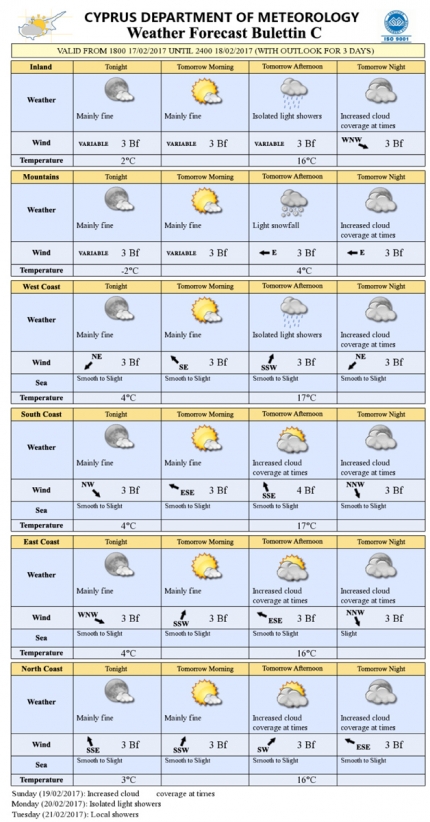 Прогноз погоды на Кипре на 18 февраля