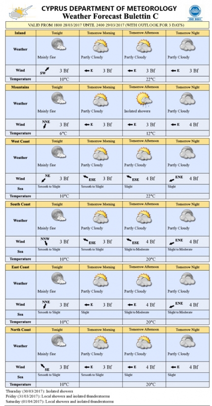 Прогноз погоды на Кипре на 29 марта