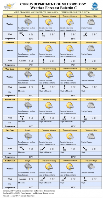 Прогноз погоды на Кипре на 10 марта