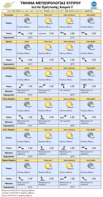 Прогноз погоды на Кипре на 13 мая