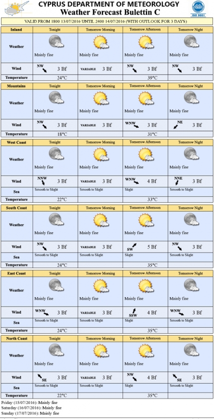 Прогноз погоды на Кипре на 14 июля 2016 года