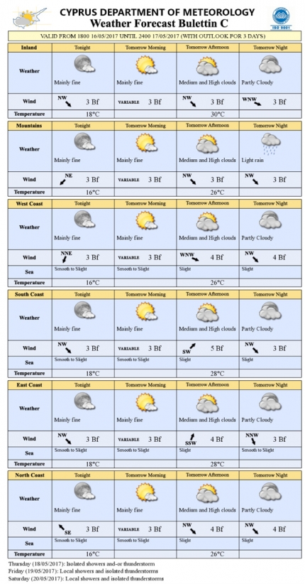 Прогноз погоды на Кипре на 17 мая