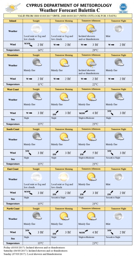 Прогноз погоды на Кипре на 4 мая