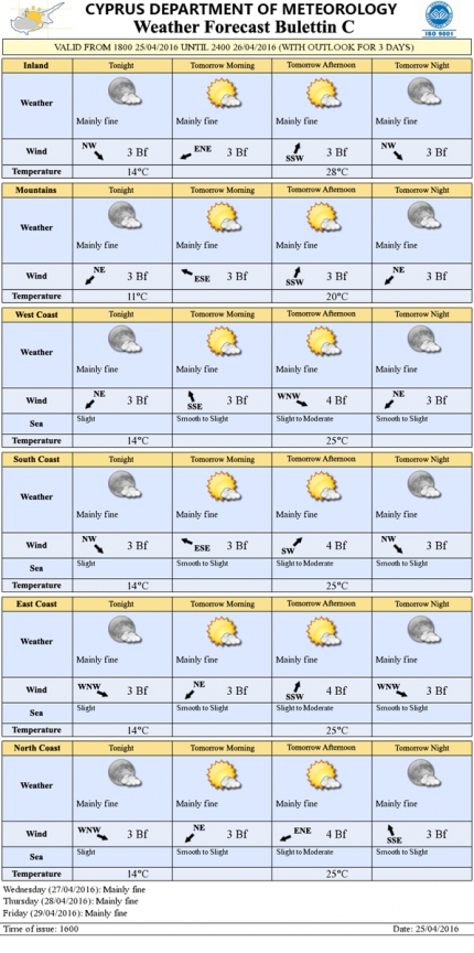 Прогноз погоды на Кипре на 26 апреля 2016 года