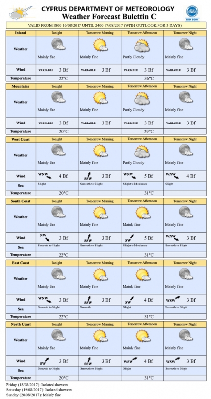 Прогноз погоды на Кипре на 17 августа