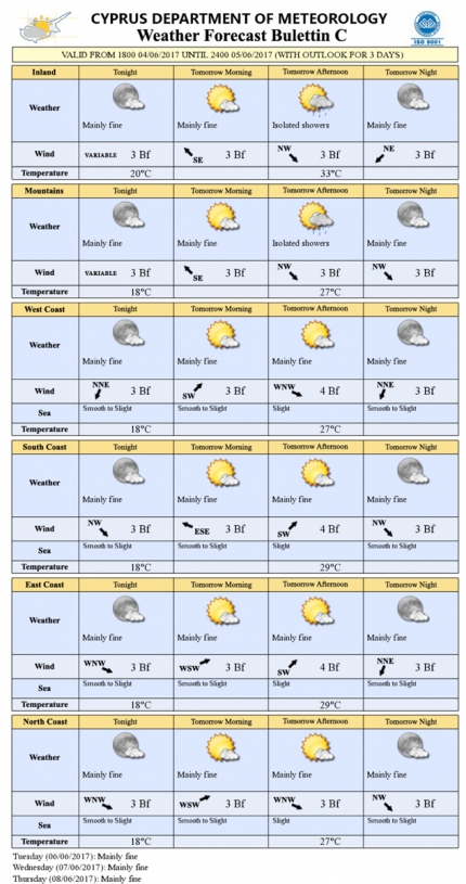 Прогноз погоды на Кипре на 5 июня