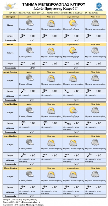 Прогноз погоды на Кипре на 24 января и краткий прогноз с 25 по 27 января 2017 года