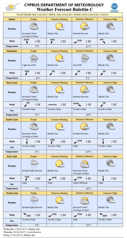 Прогноз погоды на Кипре на 14 февраля