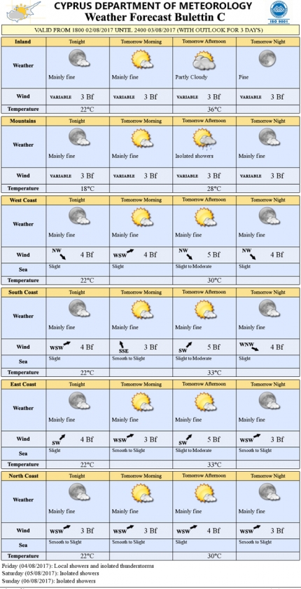 Прогноз погоды на Кипре на 3 августа