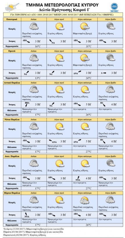 Прогноз погоды на Кипре на 30 мая